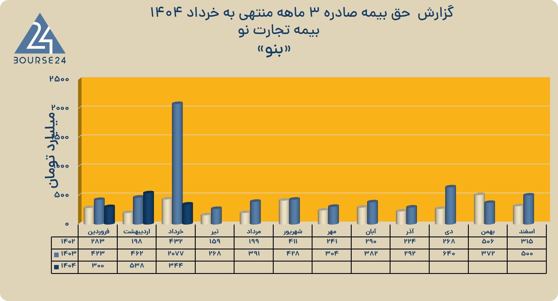 ببب