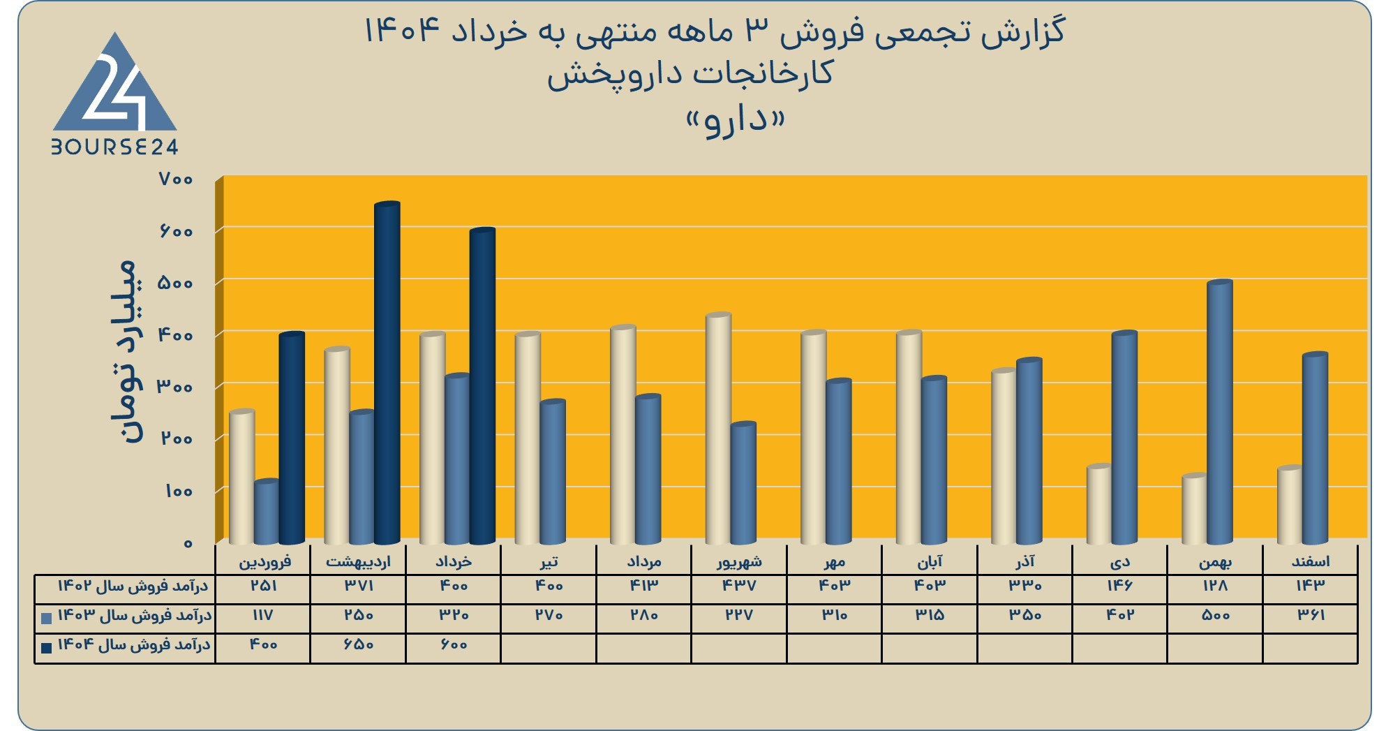 دار