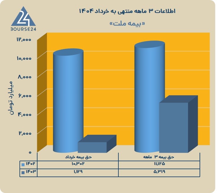 ملت
