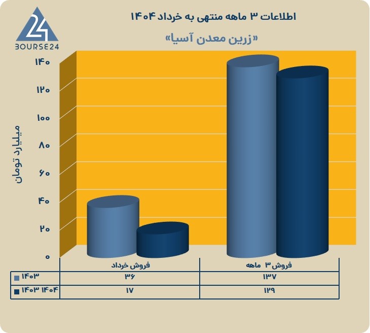فزرین