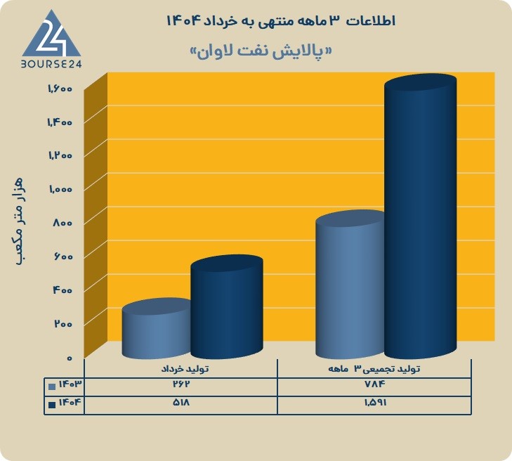 ش