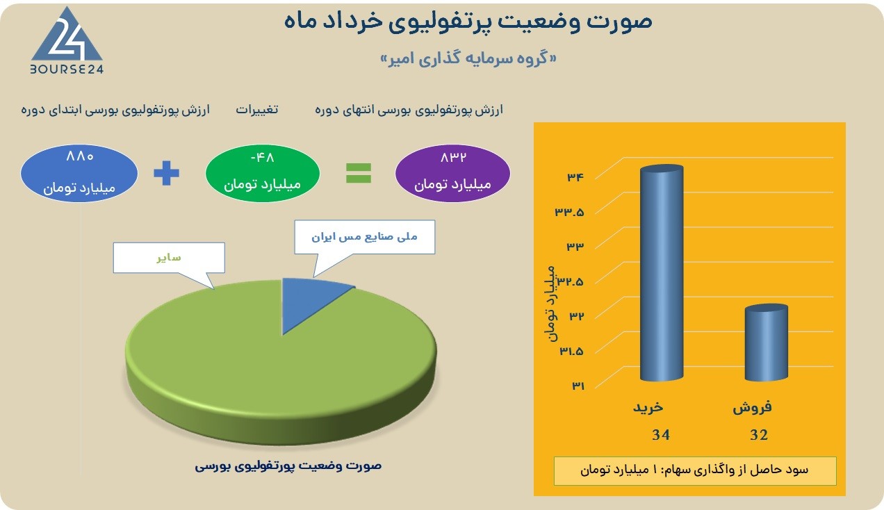 ام