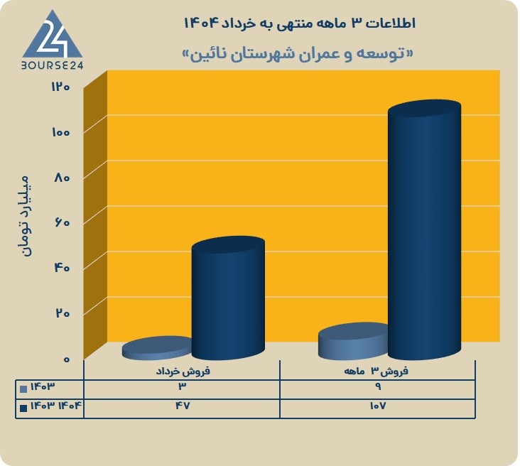 خ