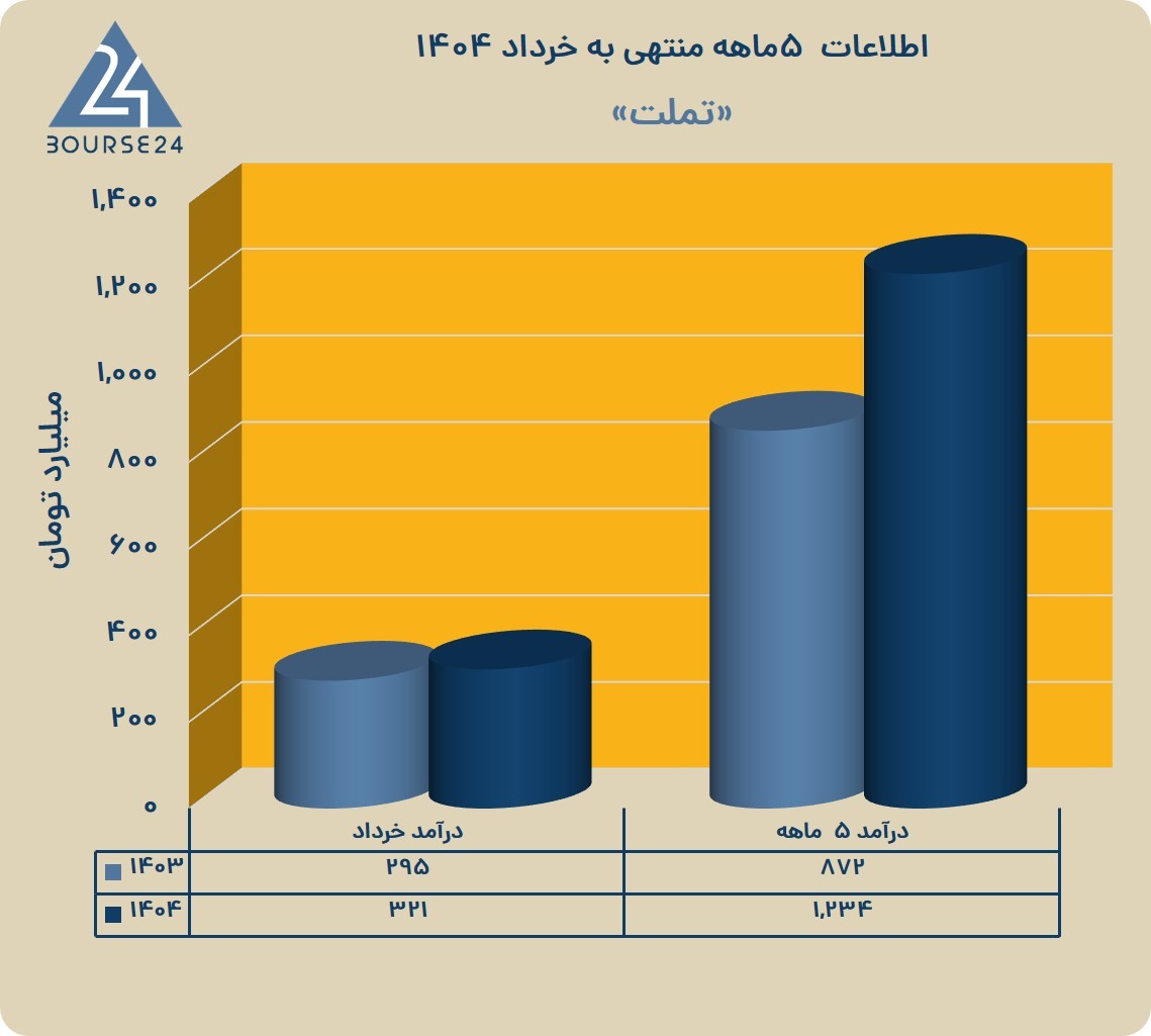 ت