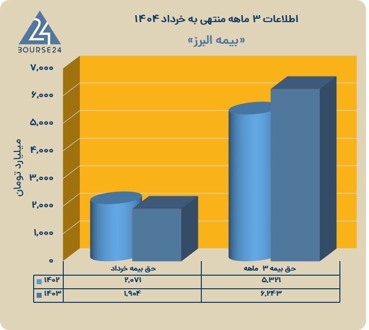 ا