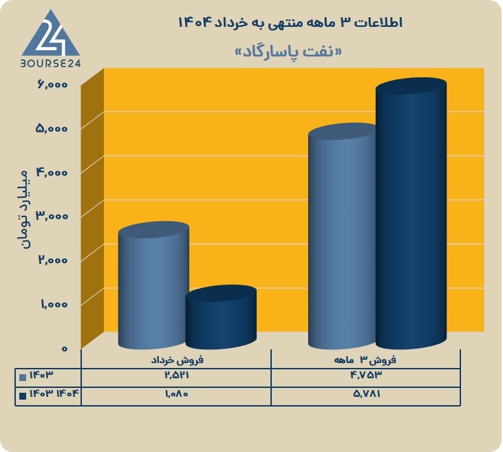 ش