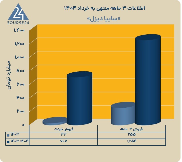 خکاوه
