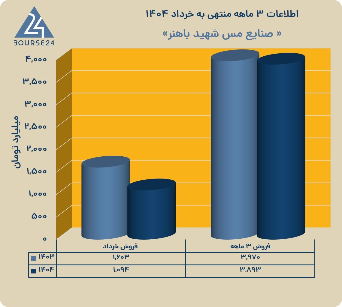 ففف