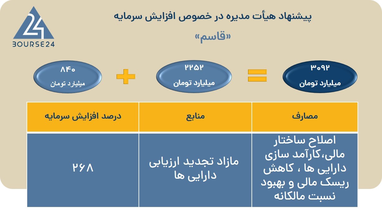 ق