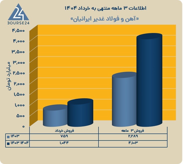 ف