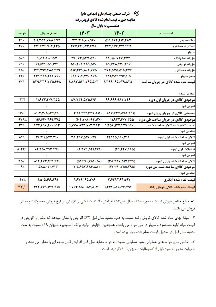 ف