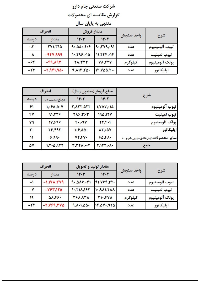 ف