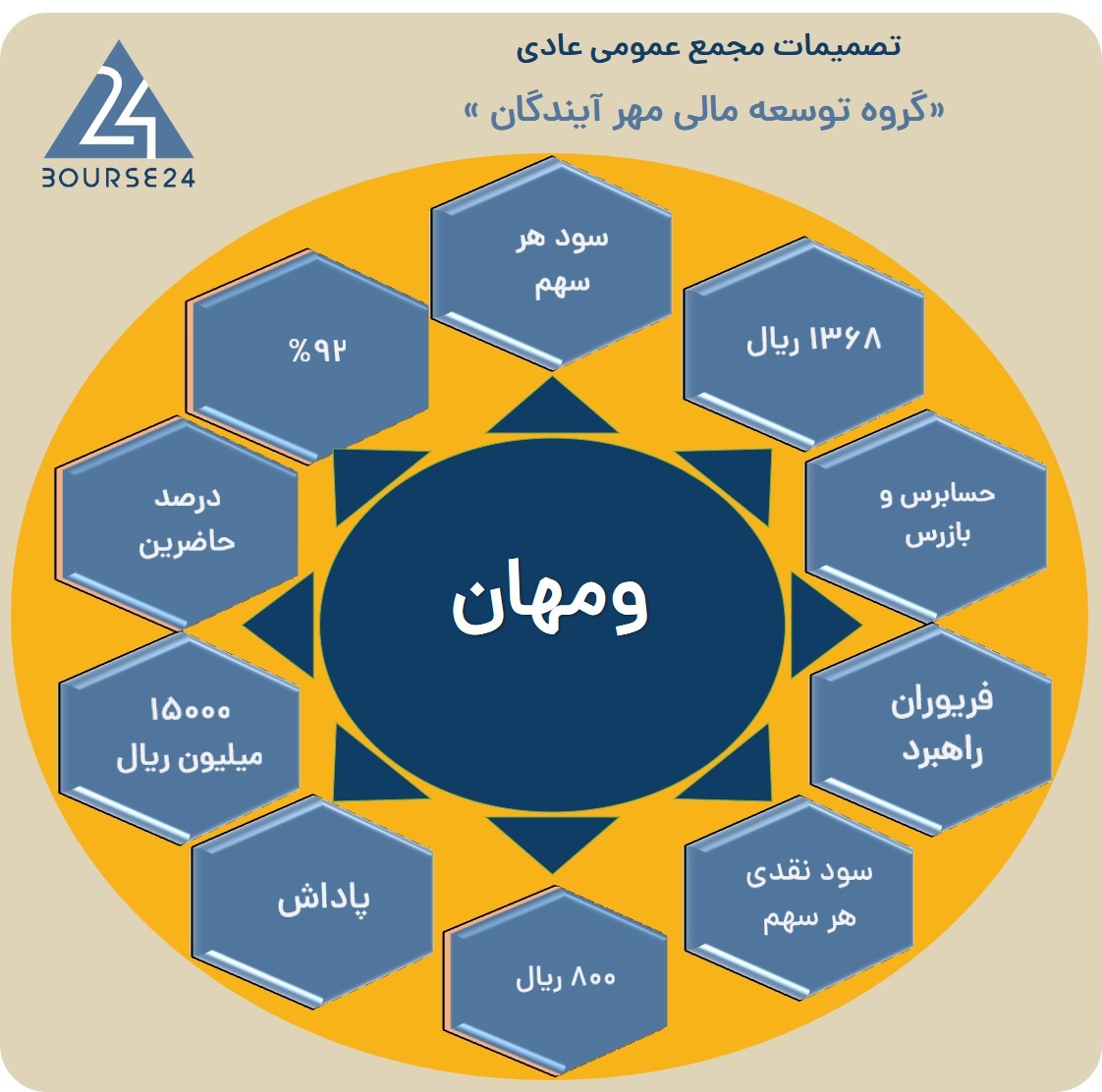 یب