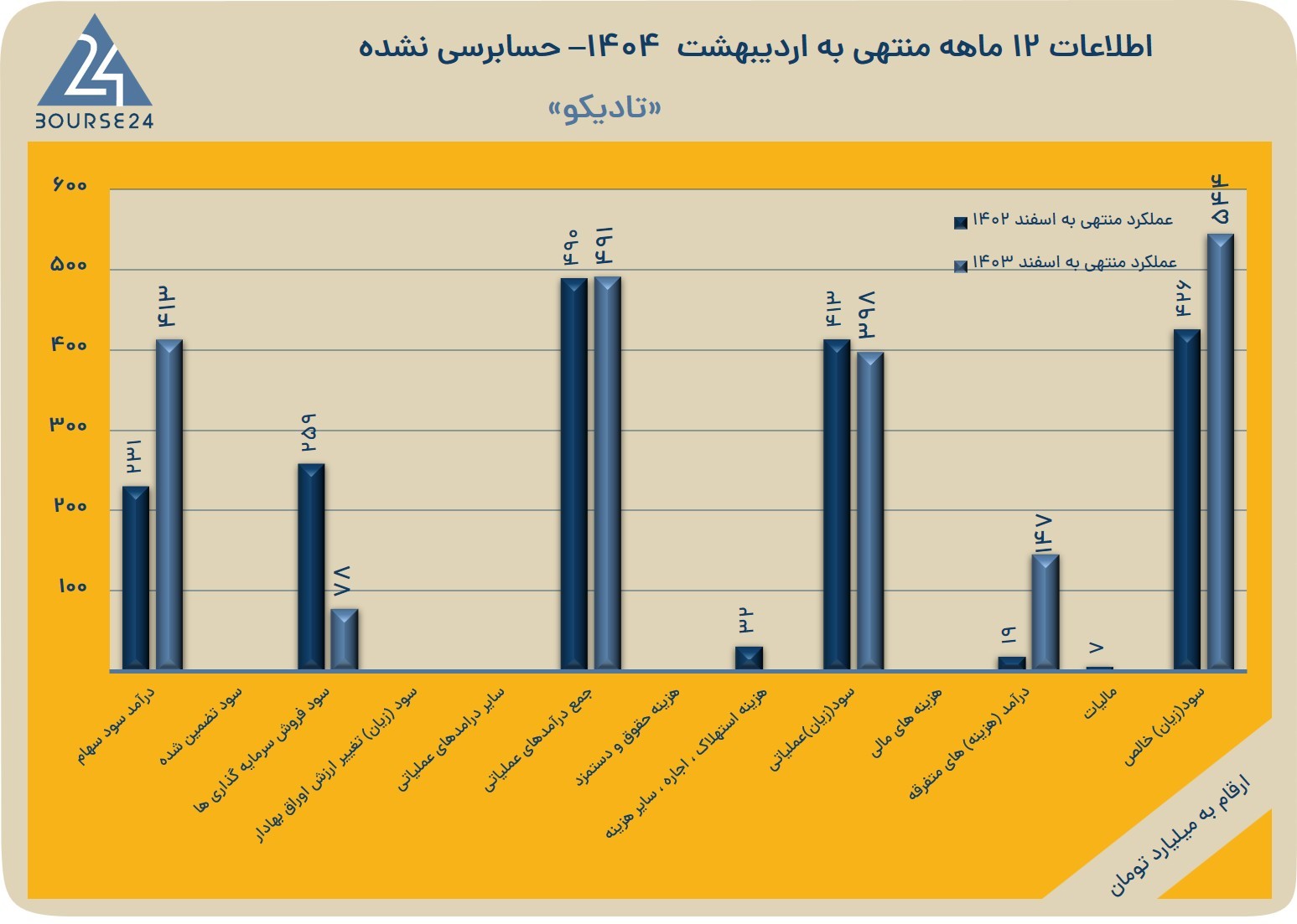 تاد