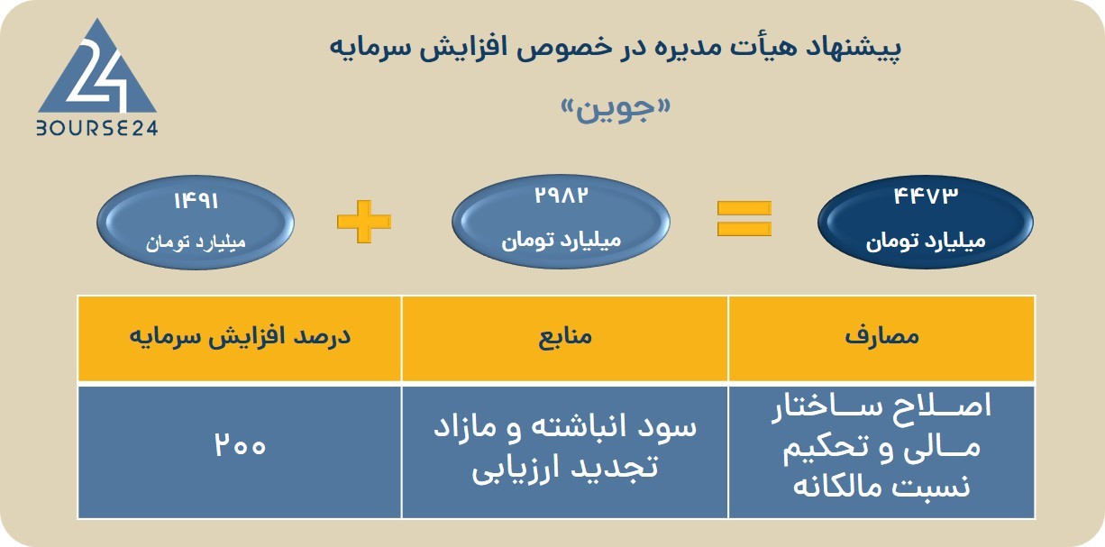 ج