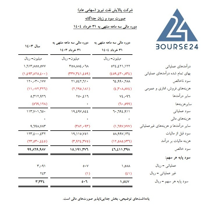 شش