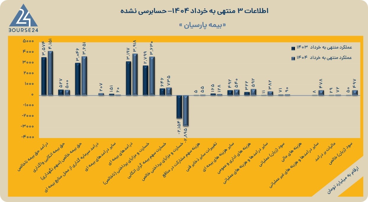 پ