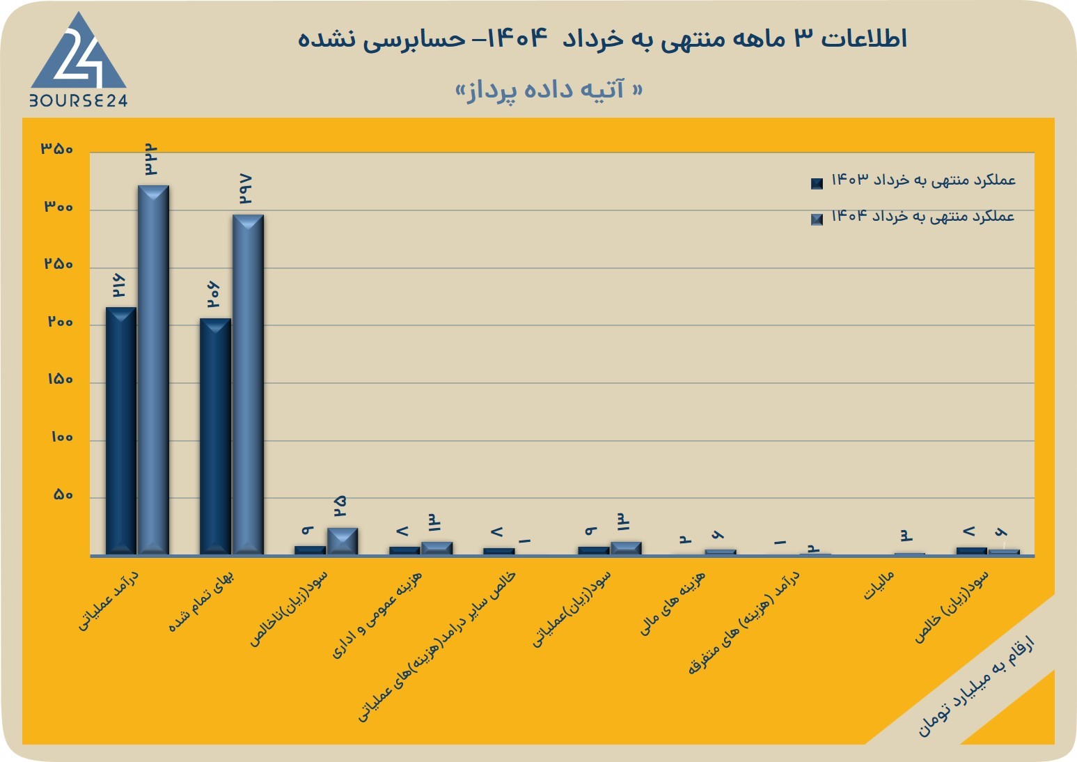 بی