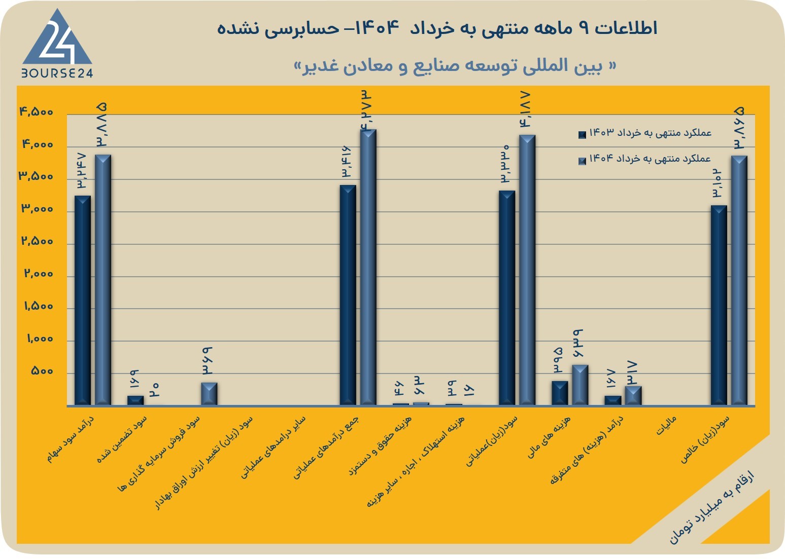 یب