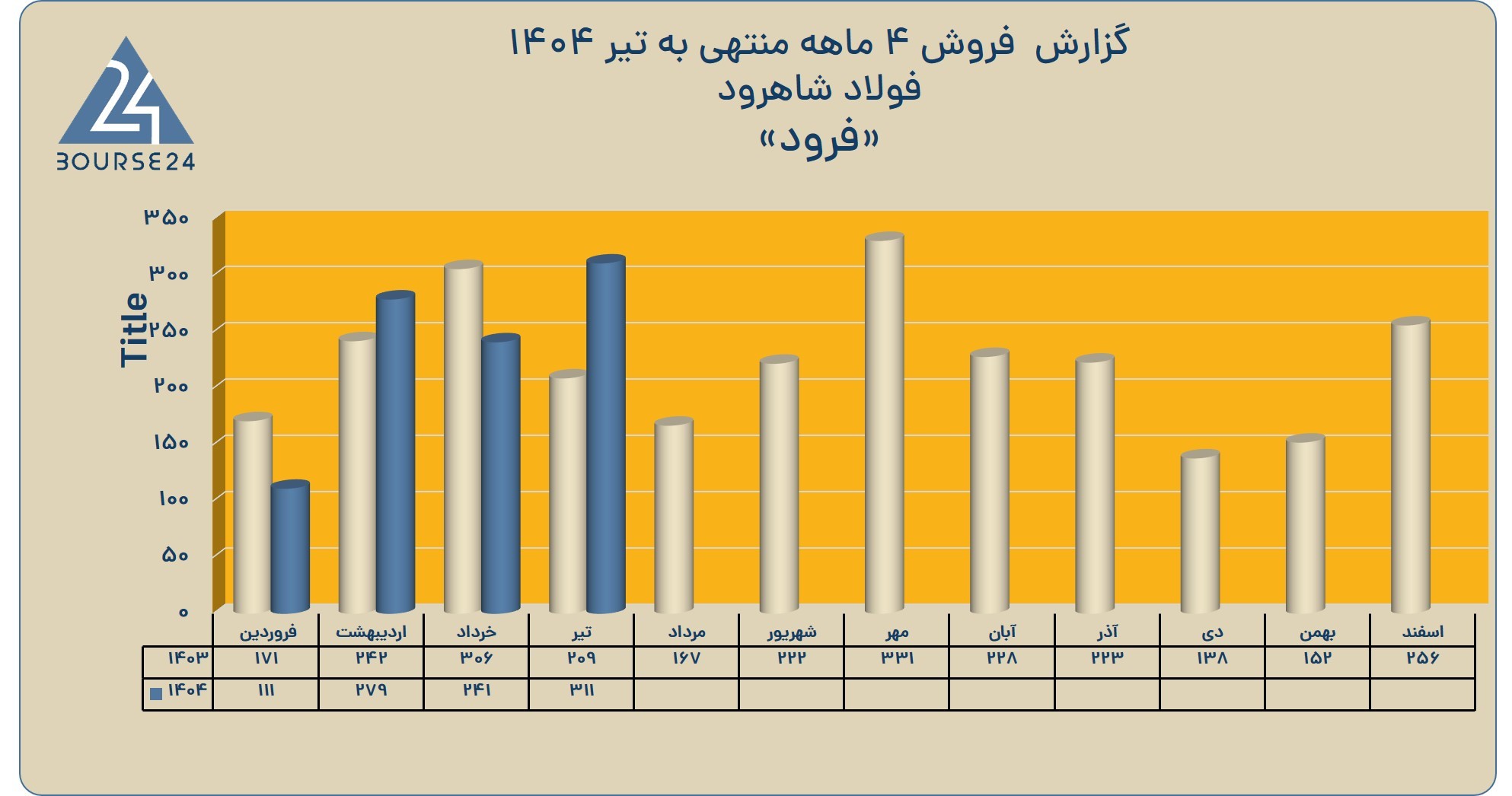 ففف