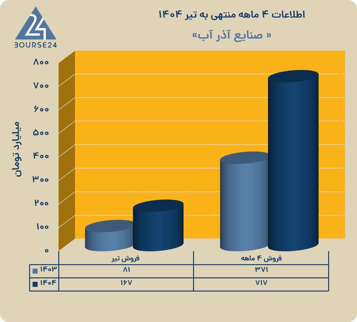 فف