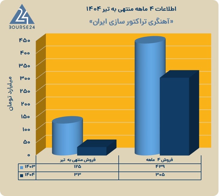 خ