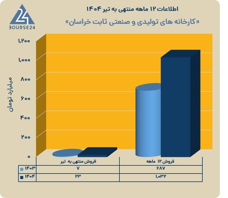 ق