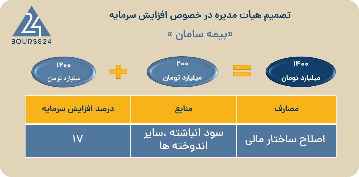یب