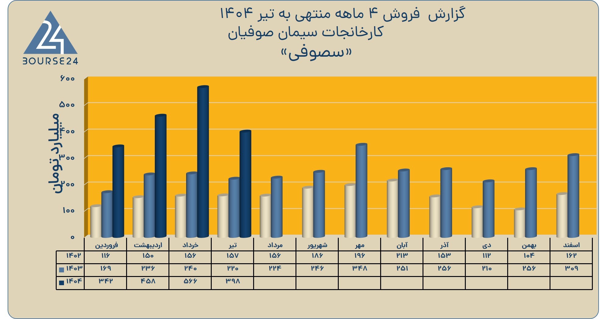 بی