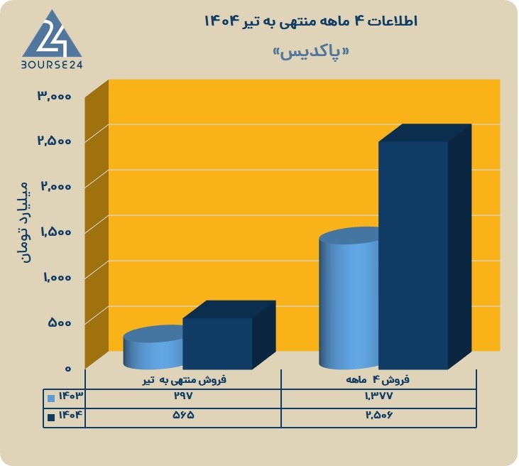 غدیس