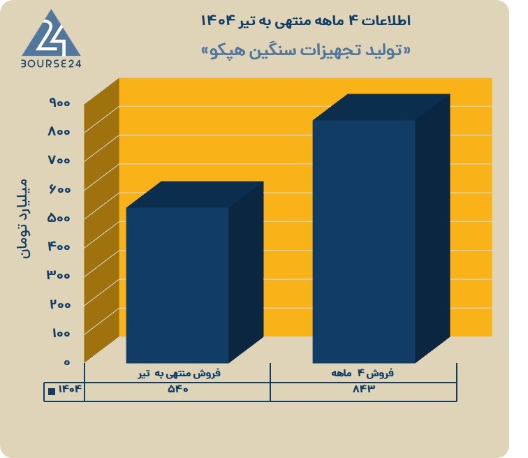 ت