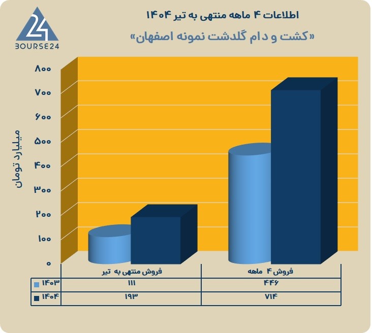 ر