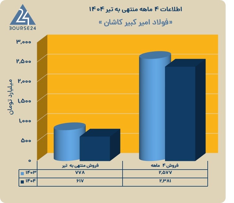 فجر