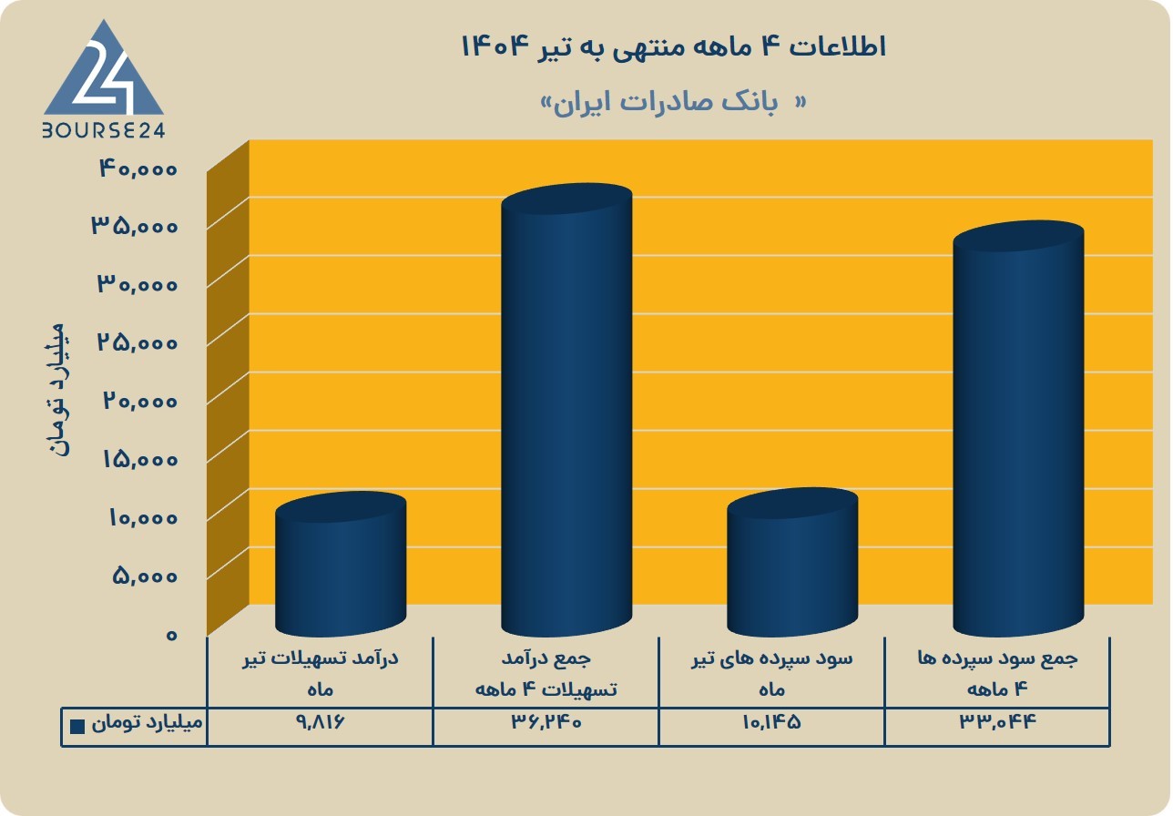 بی