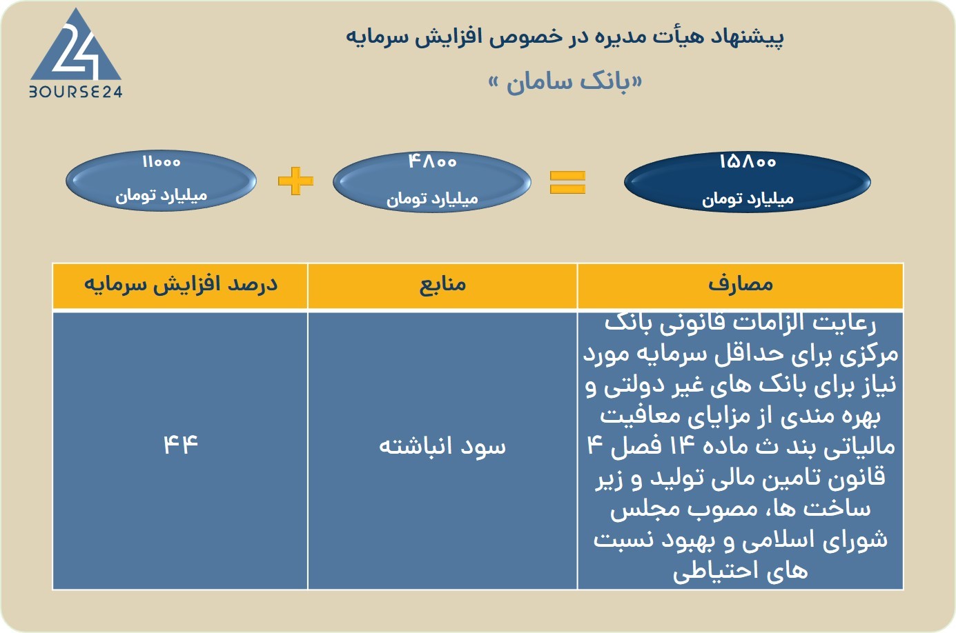 سسس