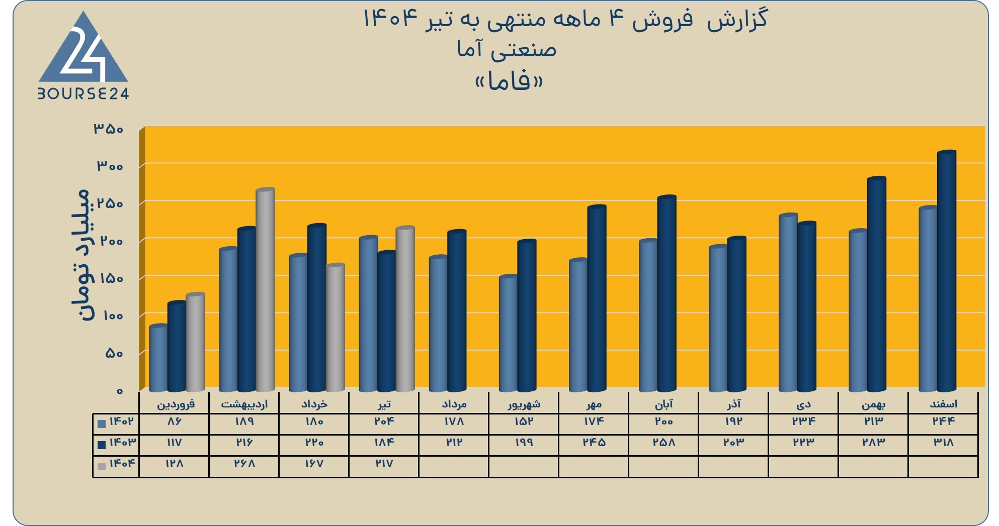 فاا