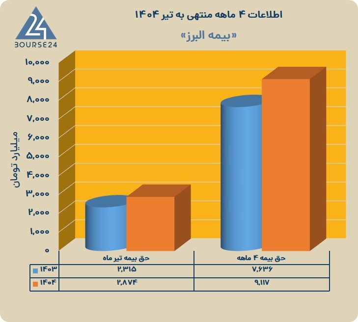ا
