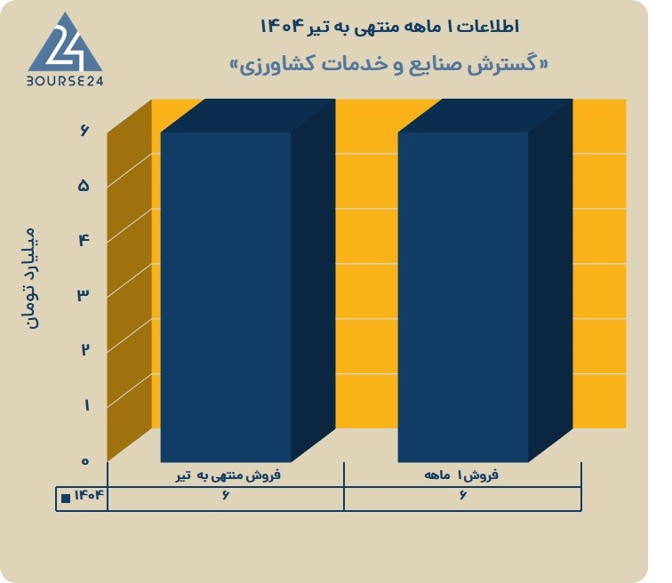 ت