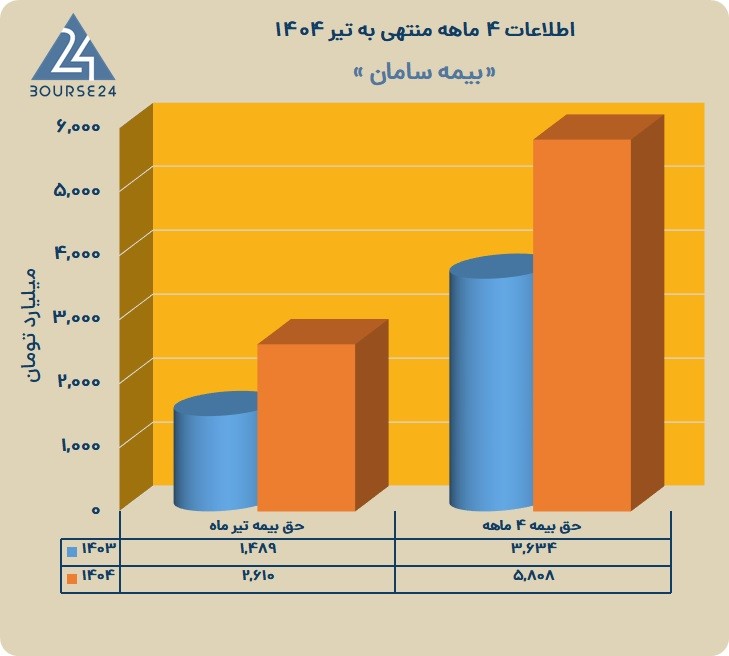 ب