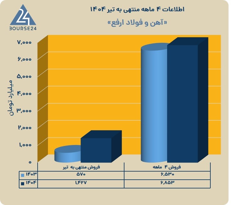 ا