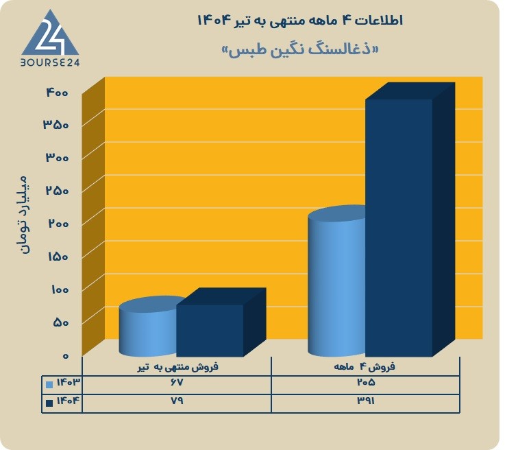 کطبس