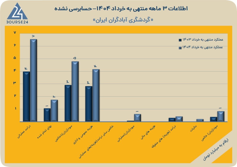 آباد