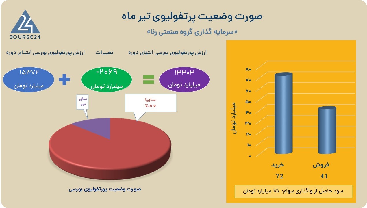ورنا