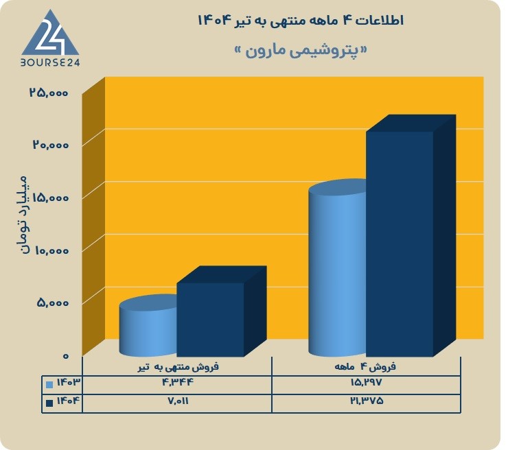 م