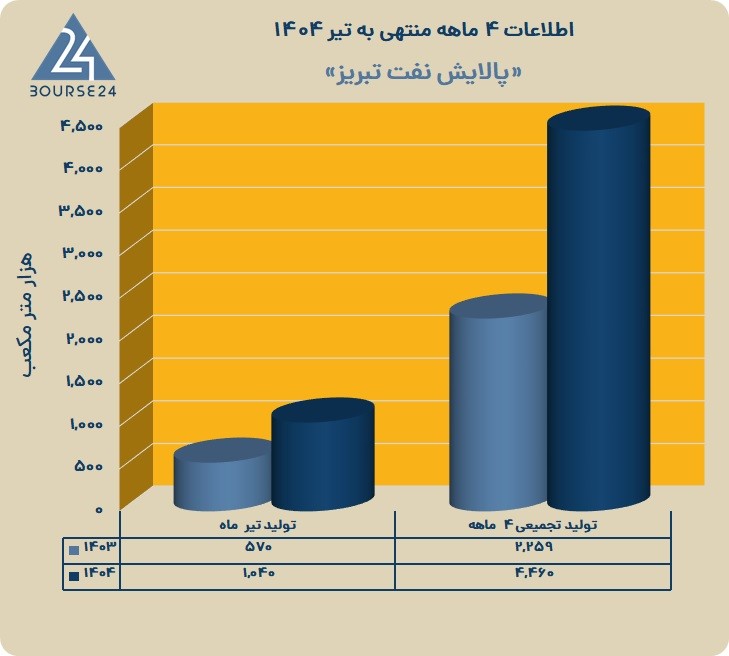 ش