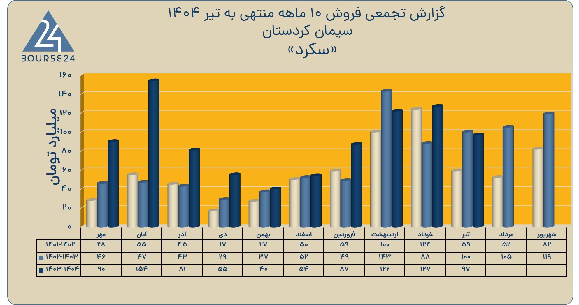 سکرد