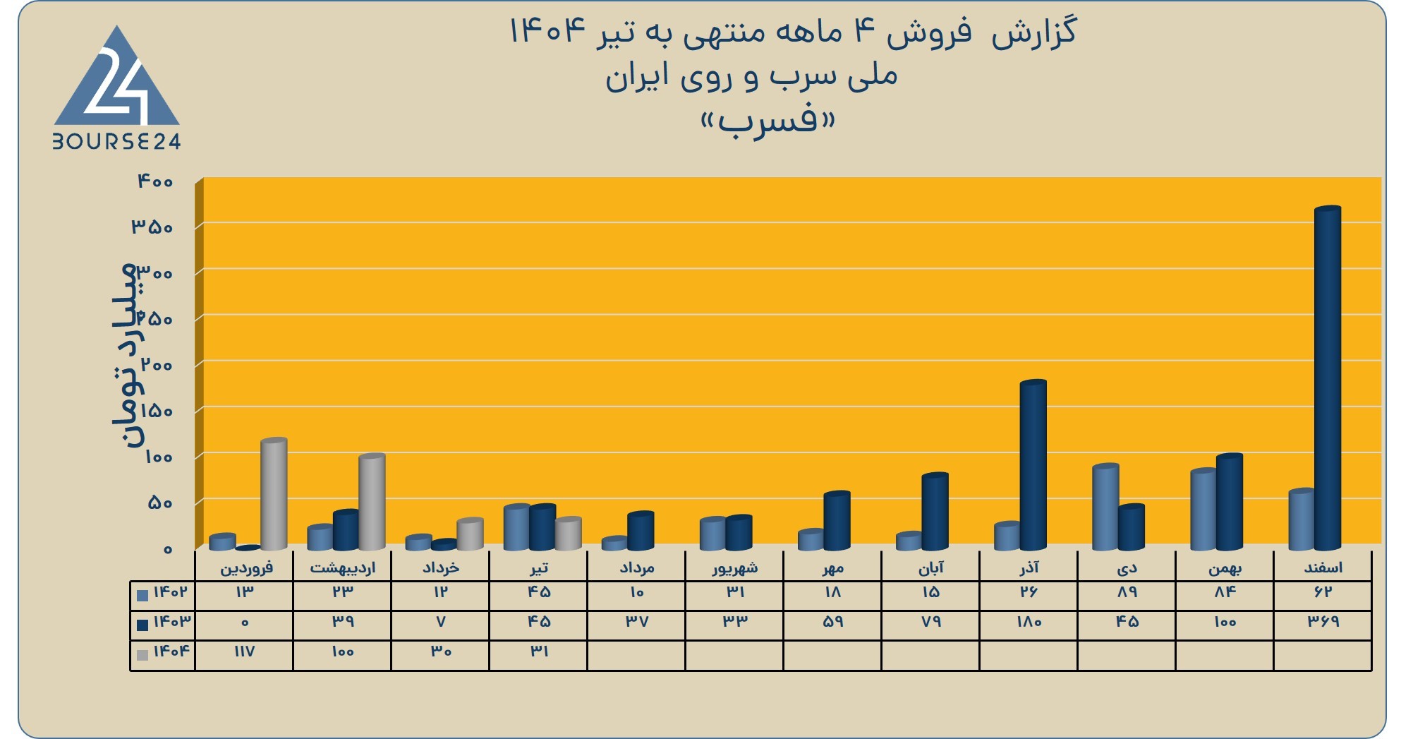 مبی