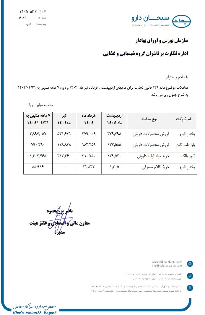 بط