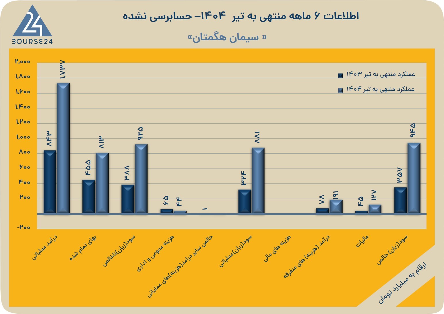 تخه