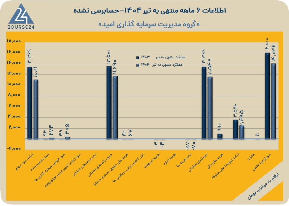 وامید